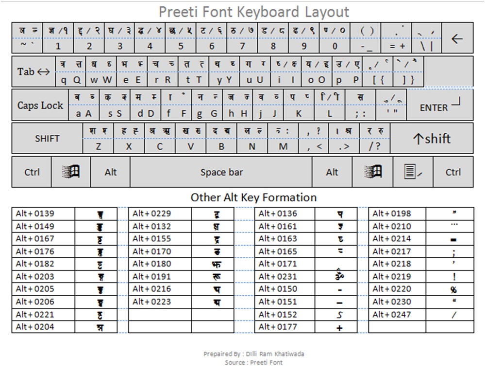 Free nepali keyboard